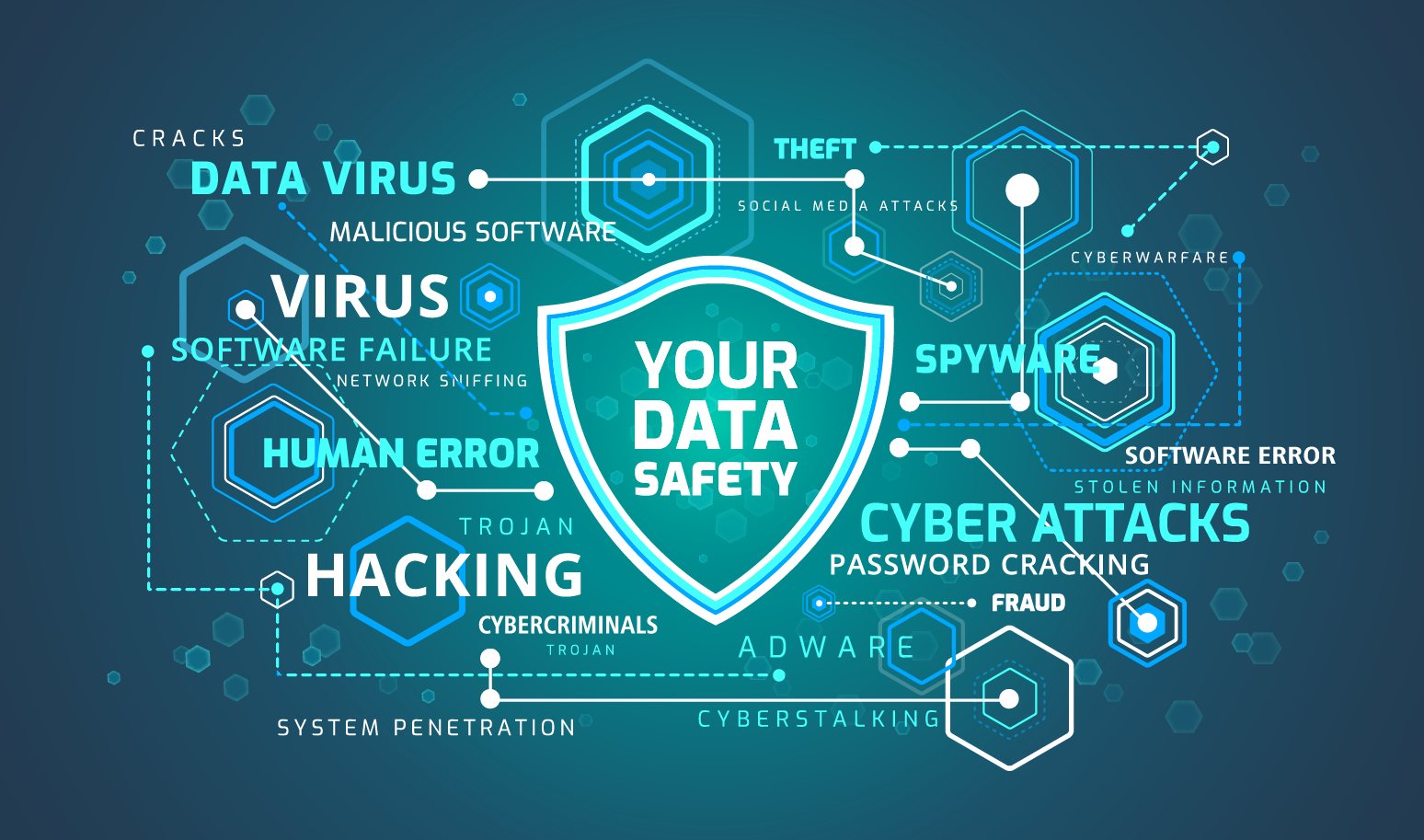 Strengthening Network Security: A Comprehensive Guide to Safeguarding Data and Systems