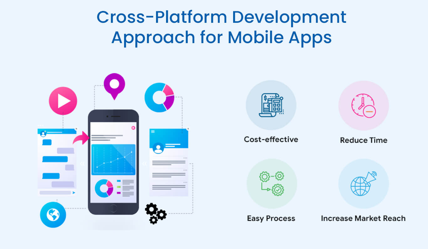 The Rise of Cross-Platform Apps: Unifying User Experiences Across Devices