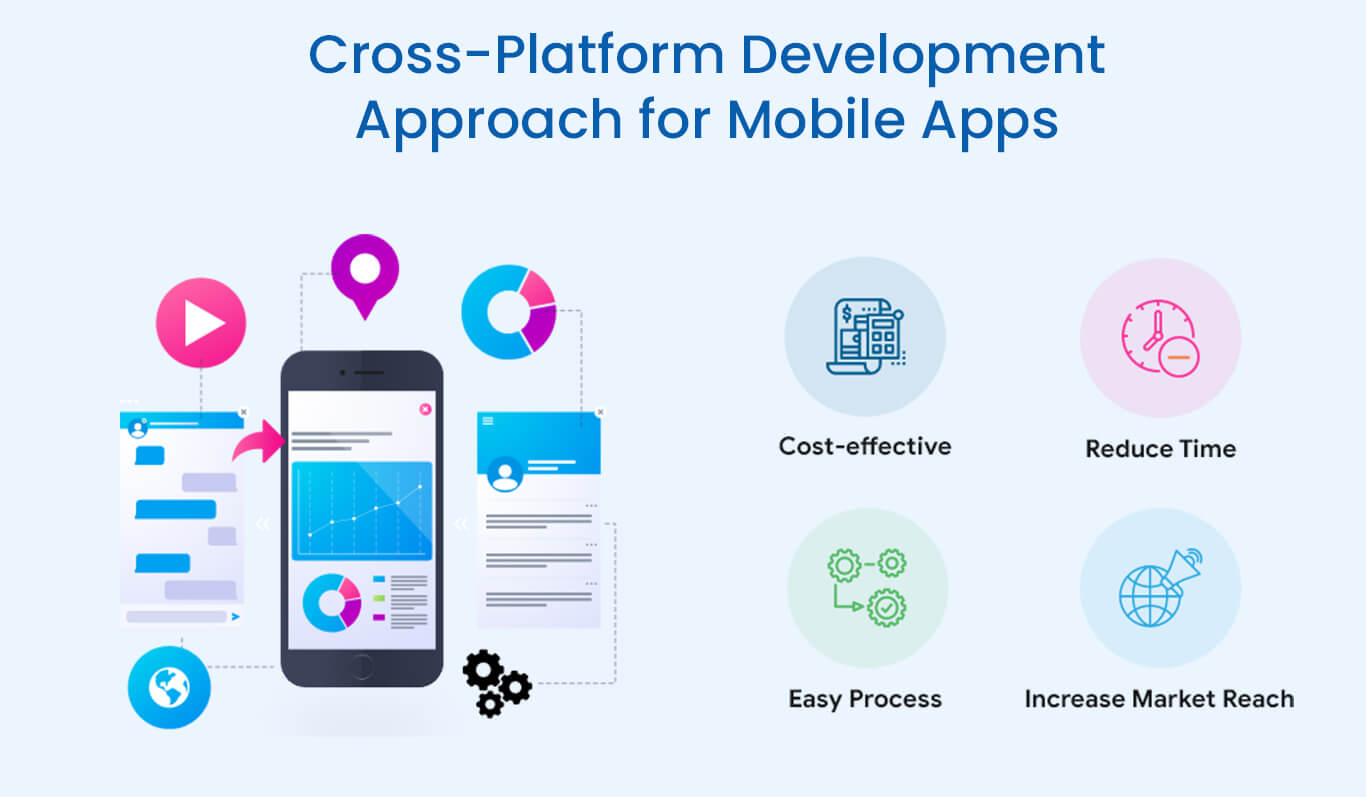 Cross-Platform Apps